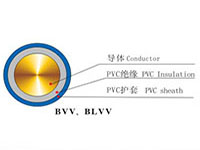 ~늉0.6/1kv(lin)ϩ^|